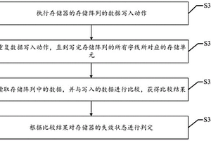 存儲器失效測試方法及裝置、存儲介質(zhì)及電子設備