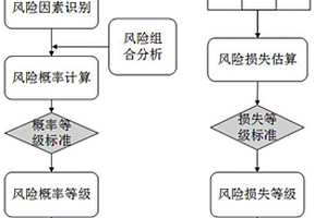 確定梯級水庫群大壩風(fēng)險(xiǎn)等級的方法