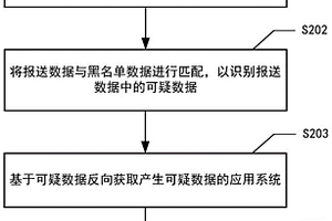 基于黑名單的數(shù)據(jù)反哺方法、裝置、系統(tǒng)及存儲介質(zhì)