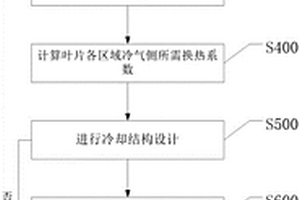 燃燒室出口的高壓渦輪冷卻葉片設(shè)計方法