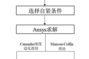 適用于金屬內(nèi)襯復(fù)合材料氣瓶的最優(yōu)自緊壓力確定方法