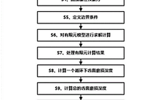 準(zhǔn)雙曲面齒輪失效預(yù)測(cè)方法、裝置、終端及存儲(chǔ)介質(zhì)