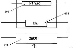 LD陣列多側(cè)面泵浦激光器