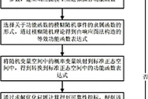 汽車(chē)乘員約束系統(tǒng)的模糊可靠性評(píng)估方法