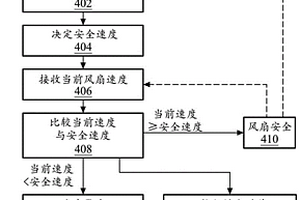 風(fēng)扇失效偵測(cè)系統(tǒng)和方法及計(jì)算機(jī)程序產(chǎn)品