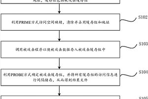 基于Cache的AES算法的安全評估方法和系統(tǒng)