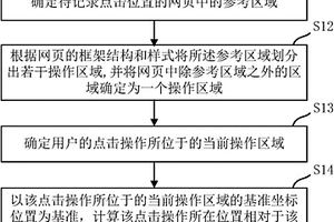 記錄及還原網(wǎng)頁中點(diǎn)擊位置的方法和裝置