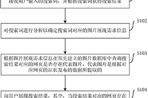 搜索結(jié)果的提供方法和裝置