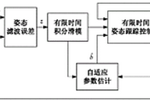 四旋翼無人機(jī)有限時間姿態(tài)跟蹤控制方法