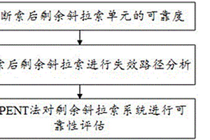 考慮斷索的斜拉索系統(tǒng)可靠性評估方法