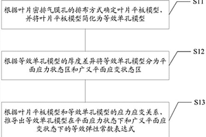 鎳基單晶渦輪葉片密排氣膜孔的簡化與等效方法