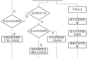 載人航天器維修支持下的可靠性預(yù)計(jì)方法