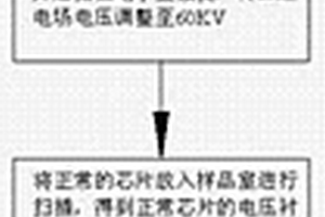 以測量電壓效應(yīng)為基礎(chǔ)的芯片失效方法