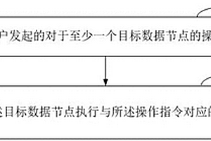 支持FMEA雙向關(guān)系樹的數(shù)據(jù)節(jié)點(diǎn)的操作方法及設(shè)備