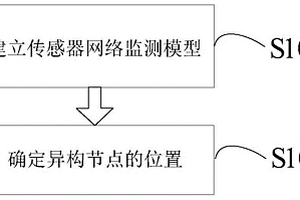 基于無線傳感器網(wǎng)絡(luò)緊密度中心性的抗毀性增強(qiáng)方法