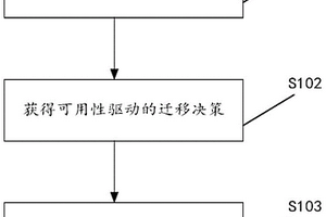 云系統(tǒng)虛擬機任務(wù)遷移方法及裝置、服務(wù)器