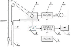 閘控失效監(jiān)測(cè)保護(hù)裝置