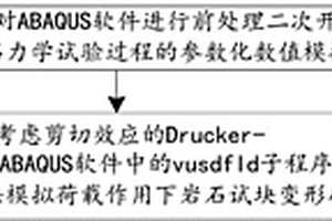 基于ABAQUS的巖石力學(xué)試驗(yàn)數(shù)值仿真方法