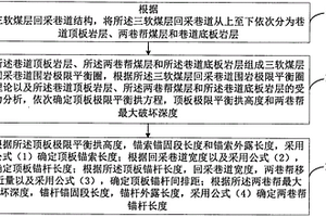 三軟煤層回采巷道支護(hù)設(shè)計(jì)方法及裝置