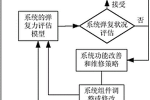 基于彈復力效應的列控系統(tǒng)故障恢復方法