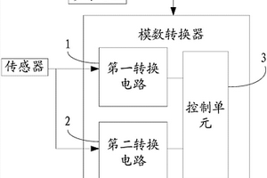 模數(shù)轉換器及汽車