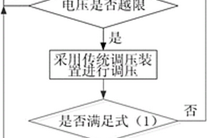 基于緊急需求響應(yīng)的主動(dòng)配電網(wǎng)電壓協(xié)調(diào)控制方法