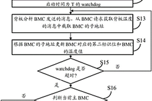 數(shù)據(jù)中心BMC管理系統(tǒng)及方法