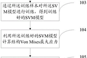 輕質(zhì)化結(jié)構(gòu)產(chǎn)品可靠性優(yōu)化設(shè)計(jì)方法及系統(tǒng)