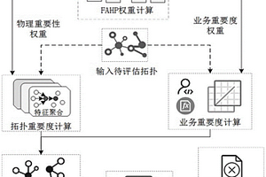 基于節(jié)點(diǎn)重要性的電力網(wǎng)絡(luò)可靠性預(yù)警方法