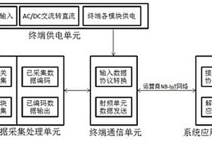 基于NB-IOT傳輸模式的防雷監(jiān)控預(yù)警系統(tǒng)