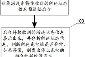 新能源汽車充電樁遠程監(jiān)控系統(tǒng)