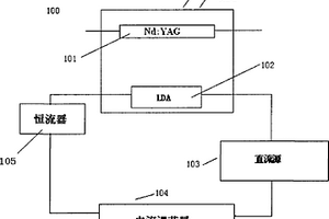 用于探針臺的半導(dǎo)體激光器