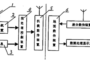 飛行實時仿真監(jiān)控系統(tǒng)