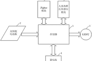 具有物聯(lián)網(wǎng)組網(wǎng)功能的太陽能智能路燈