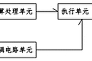 全自動實(shí)驗(yàn)裝置防護(hù)系統(tǒng)及全自動加樣裝置