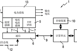 電子系統(tǒng)和用于評(píng)估并且預(yù)測(cè)該電子系統(tǒng)的失效的方法