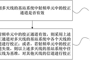 多天線信道校正的方法、裝置和基站系統(tǒng)