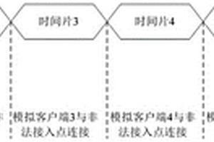 非法無線接入點攻擊方法及裝置