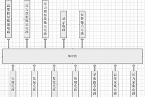 無人機噴霧智能控制系統(tǒng)