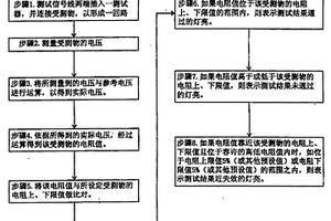 具有提示近失效功能的防靜電裝置的測(cè)試方法及裝置