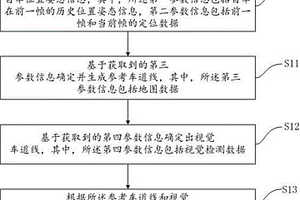 基于車道線約束的位姿校正方法及裝置、全工況靜態(tài)環(huán)境建模方法及裝置