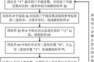 基于三角區(qū)域定位的室內(nèi)停車場(chǎng)尋車方法