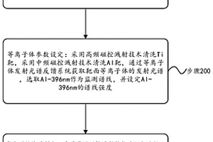 釹鐵硼磁體表面高耐蝕防護涂層的制備方法