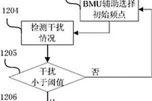 分層無線接入系統(tǒng)的頻率分配方法