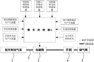 電動客車駐車制動控制系統(tǒng)及其控制方法