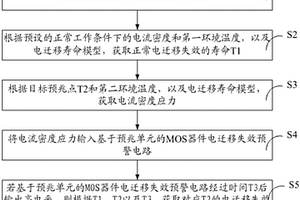 電遷移失效的剩余壽命預測方法和裝置