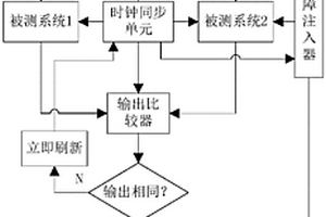 基于故障注入的測(cè)試系統(tǒng)單粒子功能失效率的方法