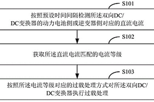 雙向DC/DC變換器的過載處理方法、裝置、存儲介質(zhì)及終端