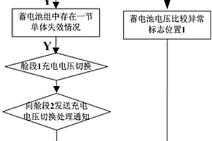 航天器鋰電池的充電電壓自主切換控制方法