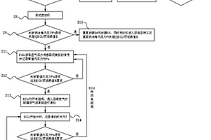 碳罐空氣濾清器、燃油蒸發(fā)控制系統(tǒng)及自除塵方法